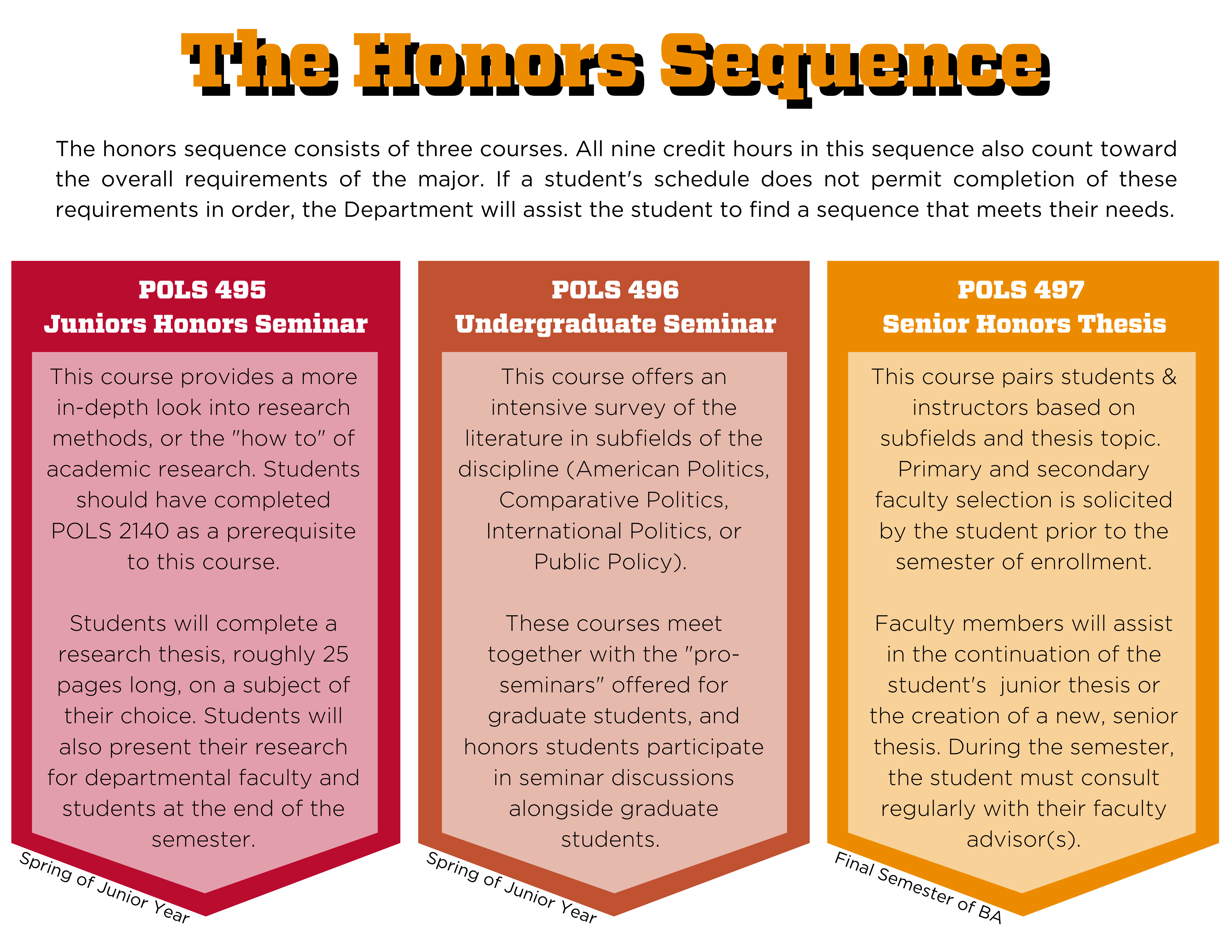 the-honors-sequence.png